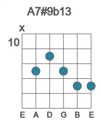 Guitar voicing #1 of the A 7#9b13 chord